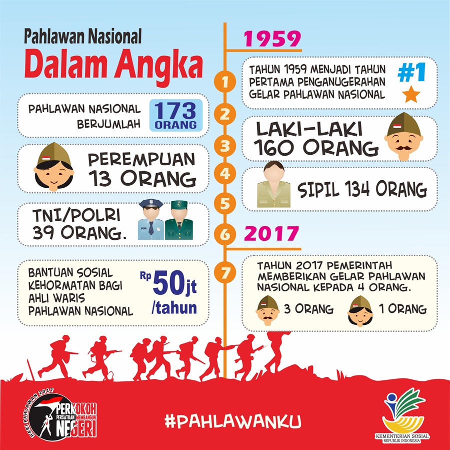 Hari Pahlawan 2017